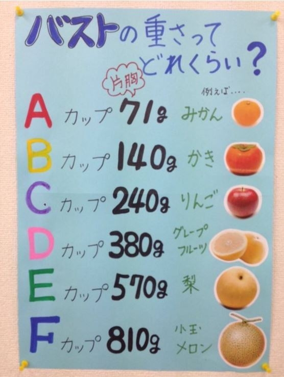 一张神图：日本网友教你分辨A-F罩杯有多重