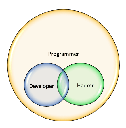 程序员、黑客与开发者之别
