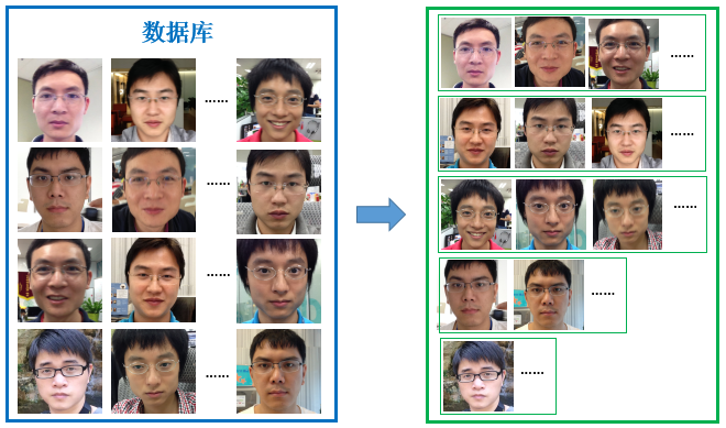 图8：研究人脸识别技术必须知道的十个基本概念