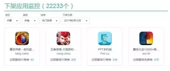 图1：苹果向中国开发者宣战了，两万余APP遭下架