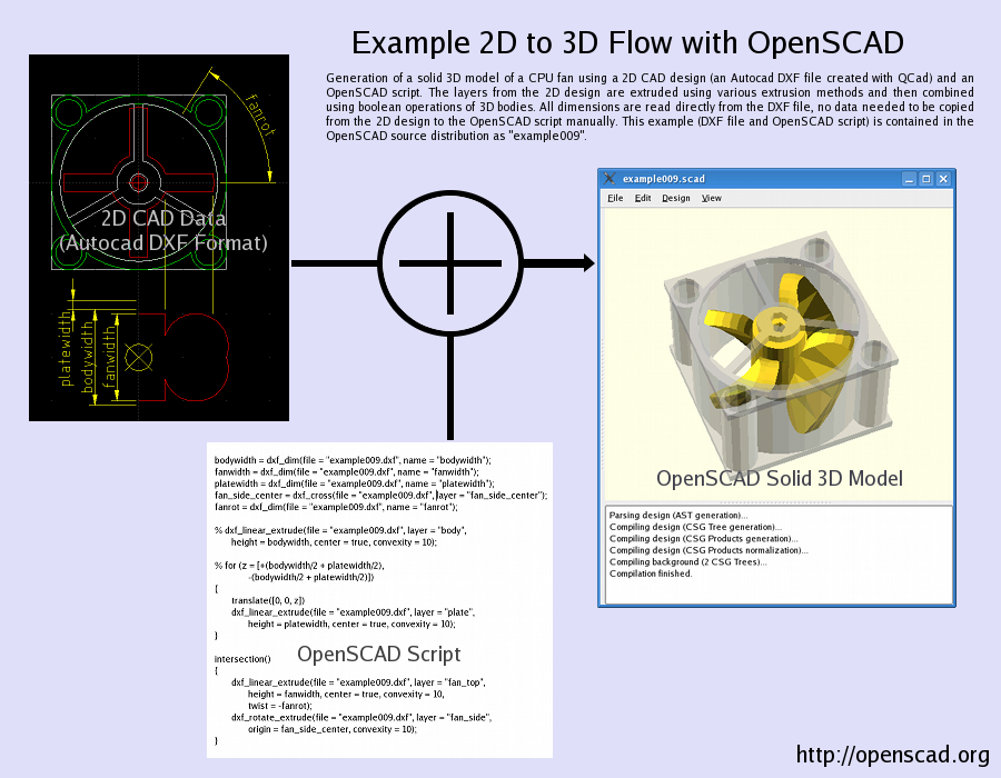 图4：九款可以替代 AutoCAD 的工程制图开源软件