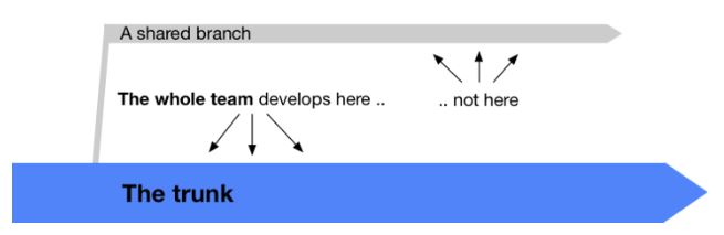 图3：谷歌是如何构建Web框架的