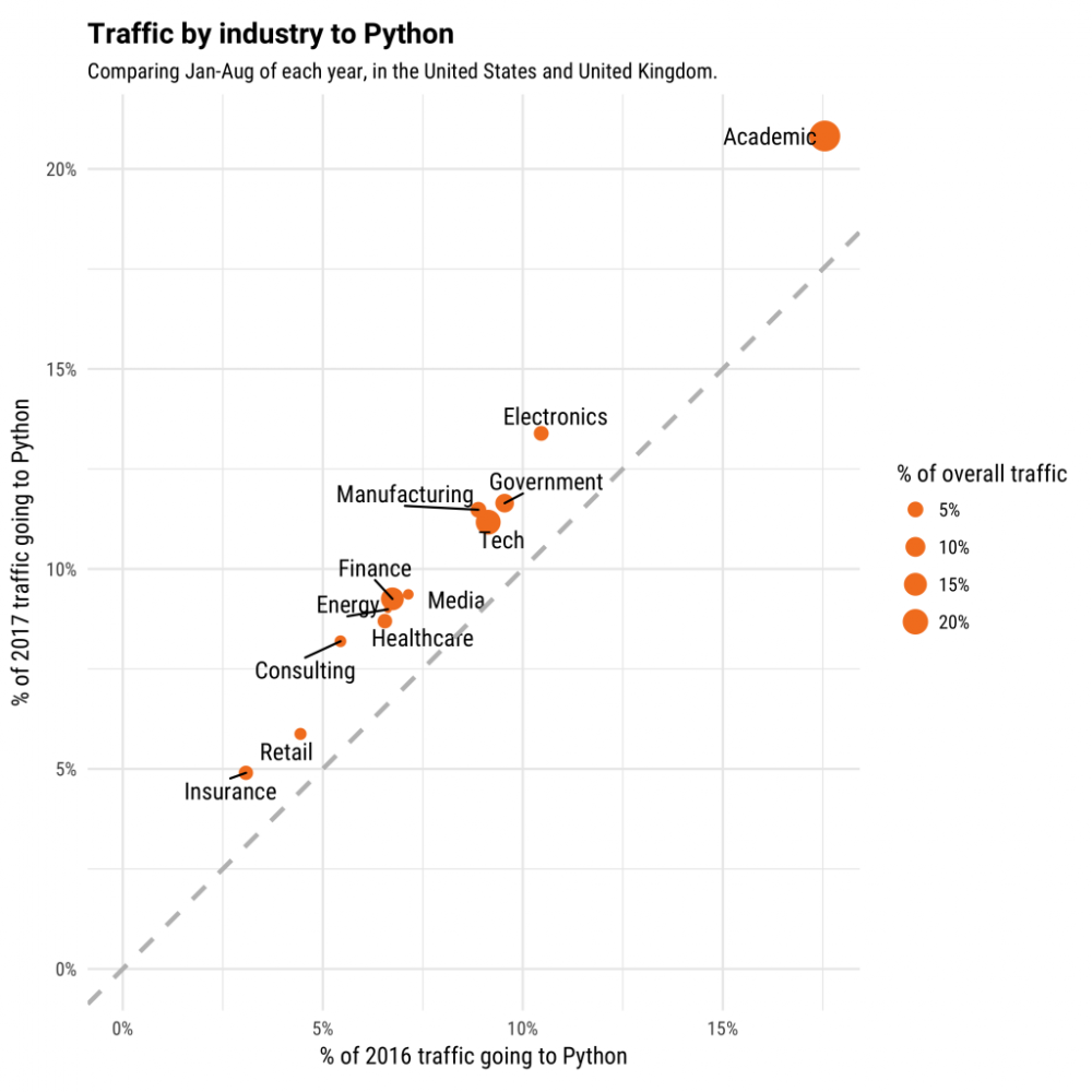 图7：为什么Python发展得如此之快？
