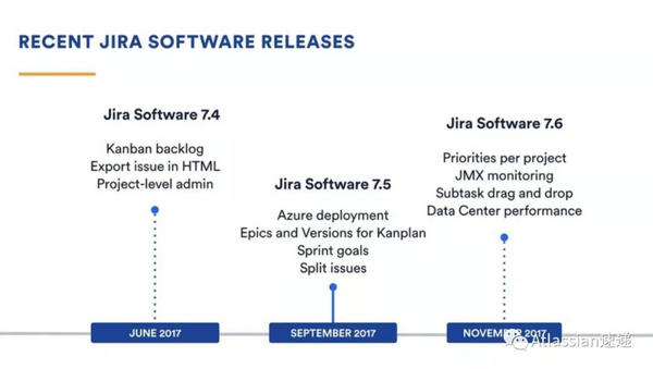 图0：2018年的Jira新版本