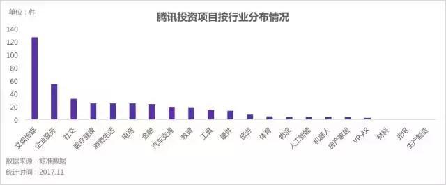图7：从乌镇“家宴”看腾讯的投资版图：已买下中国互联网的大半壁江山