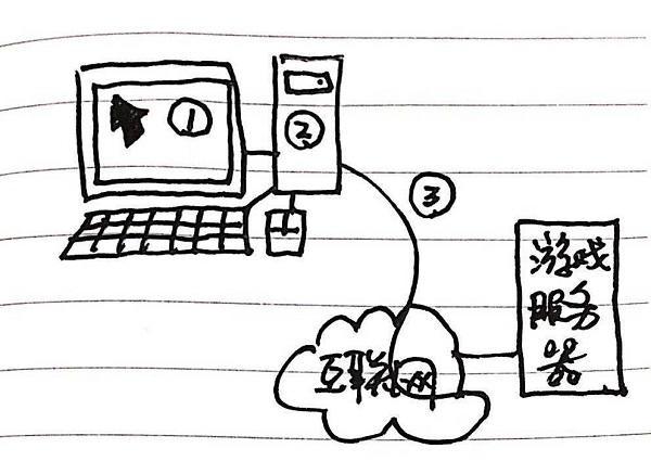图5:已经套路化的外挂江湖 图5:已经套路化的外挂江湖
