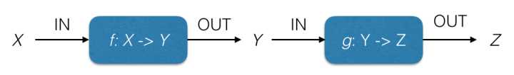 图2：函数式编程中的 “函数们”