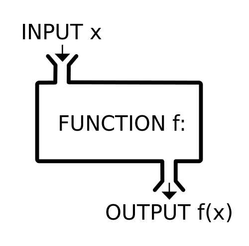 图0：函数式编程中的 “函数们”