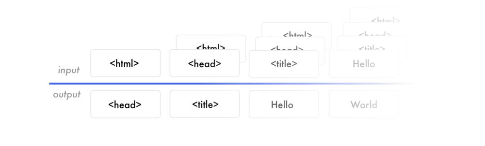 图4：用深度学习自动生成HTML代码的项目实践