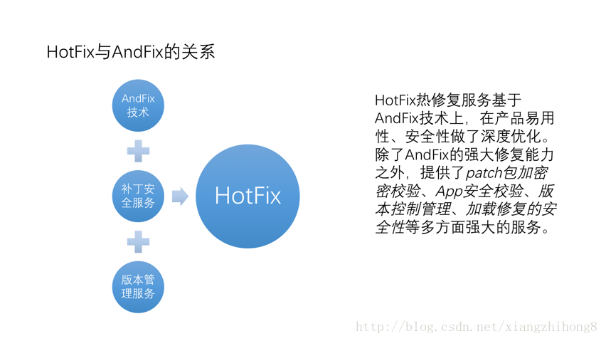 图6：Android热修复技术总结