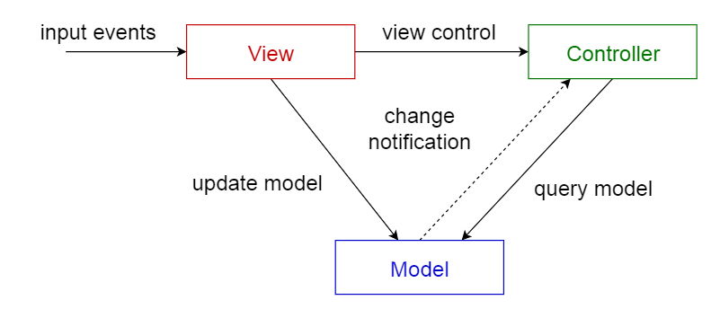 图8：10种常见的软件架构模式