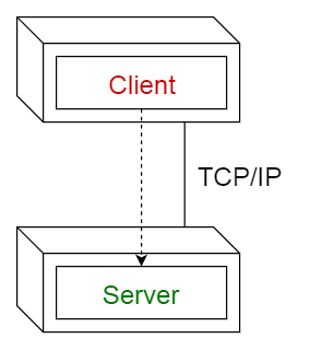 图2：10种常见的软件架构模式