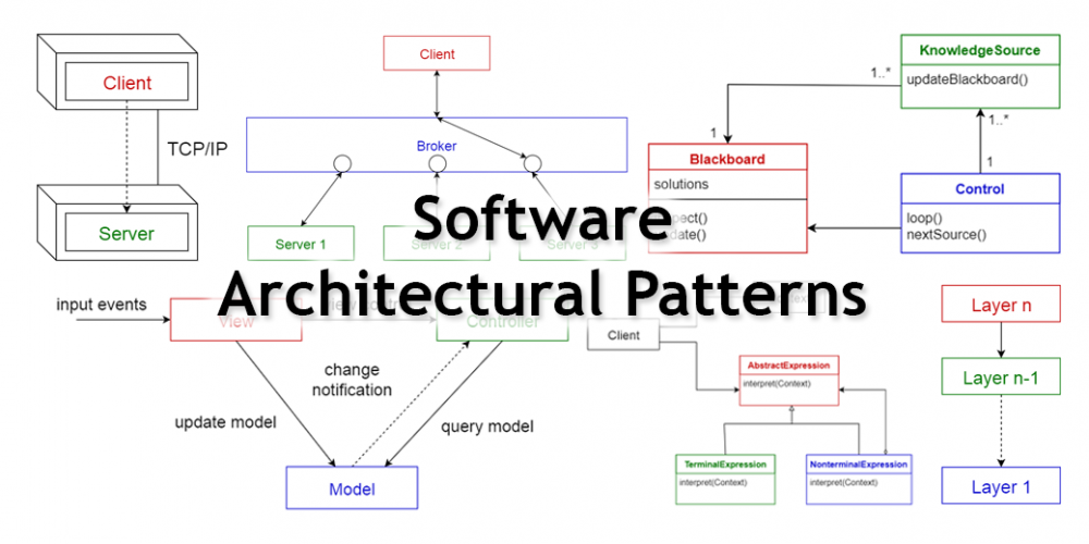 图0：10种常见的软件架构模式