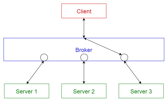 图5：10种常见的软件架构模式