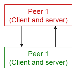 图6：10种常见的软件架构模式