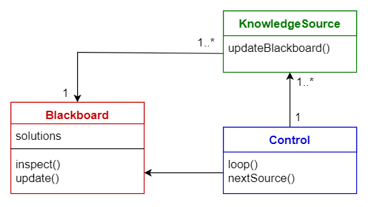 图9：10种常见的软件架构模式