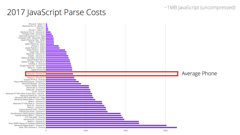 图7：JavaScript的成本