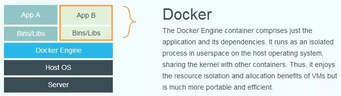 图1：Docker 从入门到实践