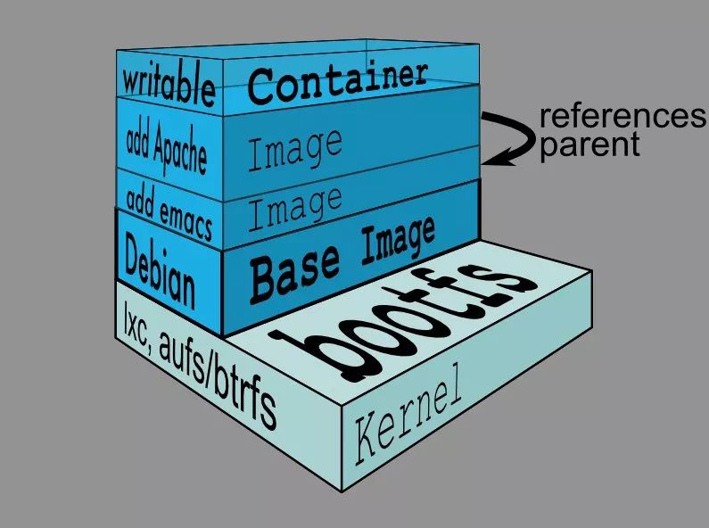 图3：Docker 从入门到实践