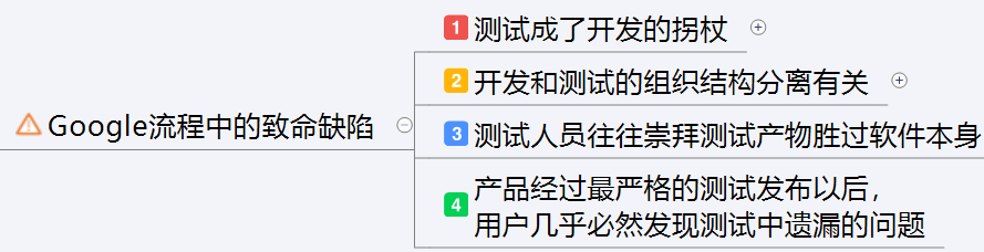 图6：读《Google是如何做软件测试的》