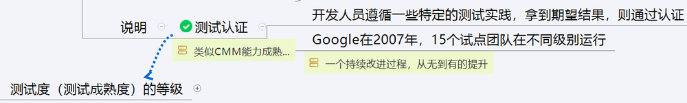 图4：读《Google是如何做软件测试的》