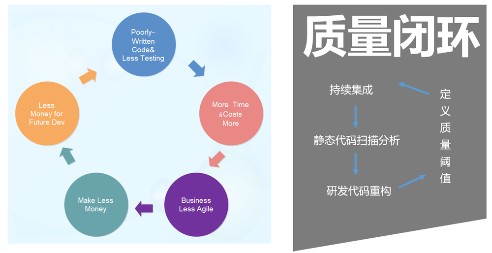 图8：读《Google是如何做软件测试的》