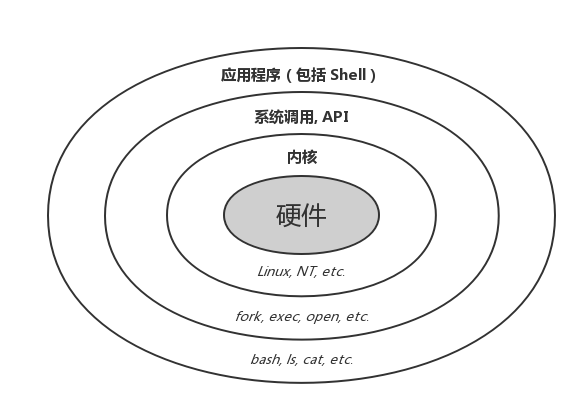 图7:命令行界面 (CLI)、终端 (Terminal)、Shell、TTY,傻傻分不清楚? 图7:命令行界面 (CLI)、终端 (Terminal)、Shell、TTY,傻傻分不清楚?