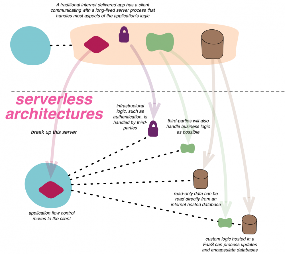 图0：Kubernetes上领先的开源 Serverless 解决方案汇总