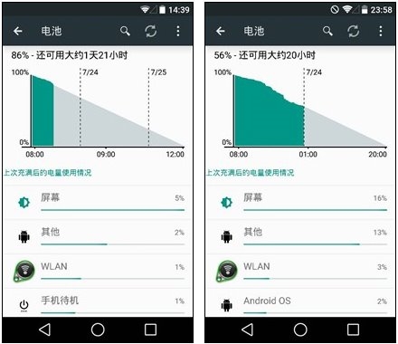 Android L值不值得刷？十个问题解疑惑