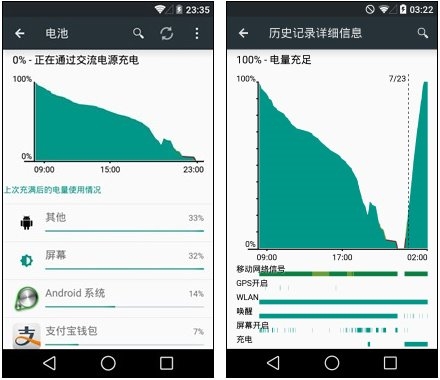 Android L值不值得刷？十个问题解疑惑