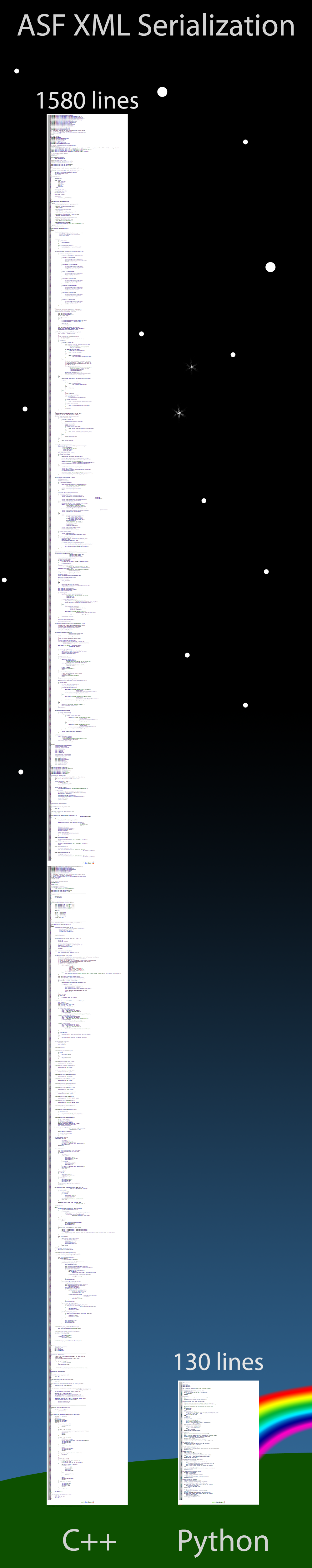 A comparison of C++ to Python,. The Python is approximately a tenth the size.