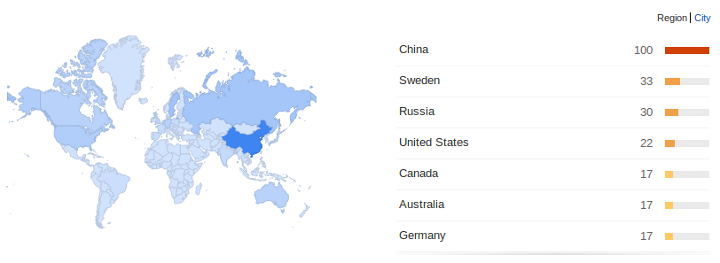 golang_trend4.png