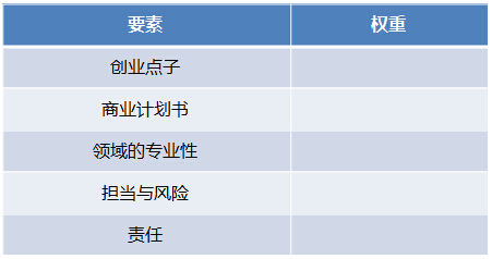 创始人之间应该如何量化分配股权？