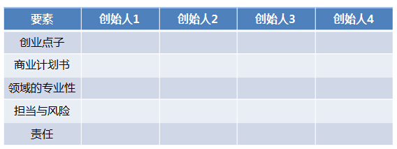 创始人之间应该如何量化分配股权？