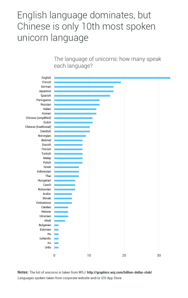 the-language-of-unicorns-1