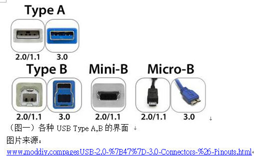 usb 3.1 type-c