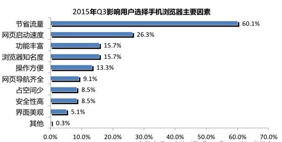 手机浏览器哪家强？UC真无敌