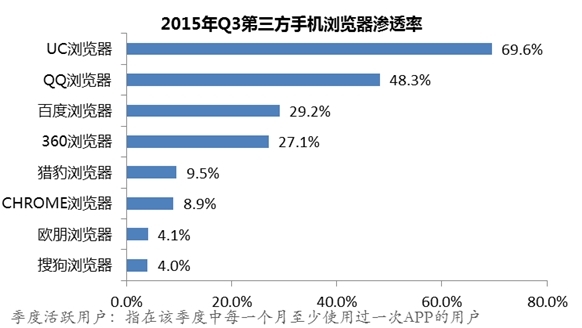 手机浏览器哪家强？UC真无敌