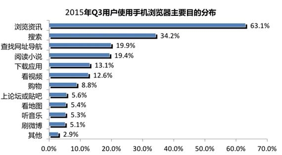 手机浏览器哪家强？UC真无敌