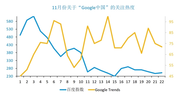 Google回来了！谁在期待？谁在恐慌？