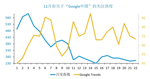 Google回来了！谁在期待？谁在恐慌？