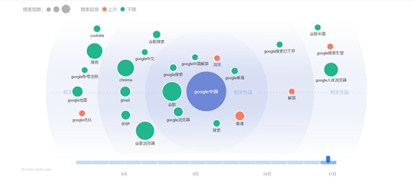 Google回来了！谁在期待？谁在恐慌？