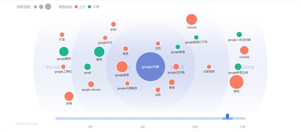 Google回来了！谁在期待？谁在恐慌？