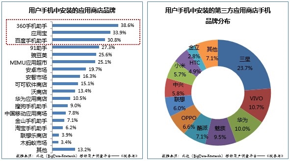 Google回来了！谁在期待？谁在恐慌？