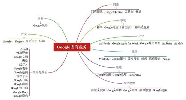 Google回来了！谁在期待？谁在恐慌？