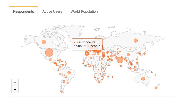 Stack Overflow 告诉你，2015 年程序猿们最爱和最怕的编程语言是什么