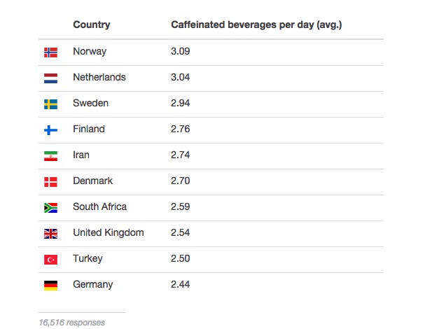 Stack Overflow 告诉你，2015 年程序猿们最爱和最怕的编程语言是什么