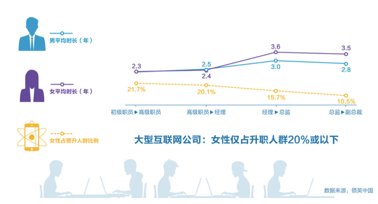 同志们再等等，三四月份跳槽加薪才最多