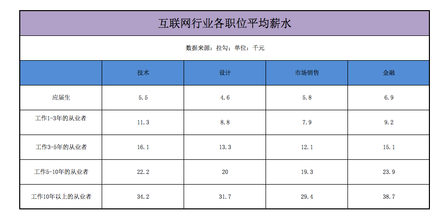 同志们再等等，三四月份跳槽加薪才最多