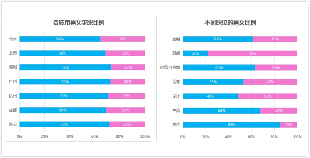 同志们再等等，三四月份跳槽加薪才最多